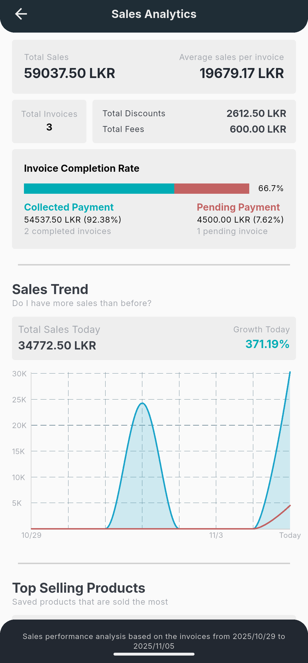 App Screenshot - Analytics
